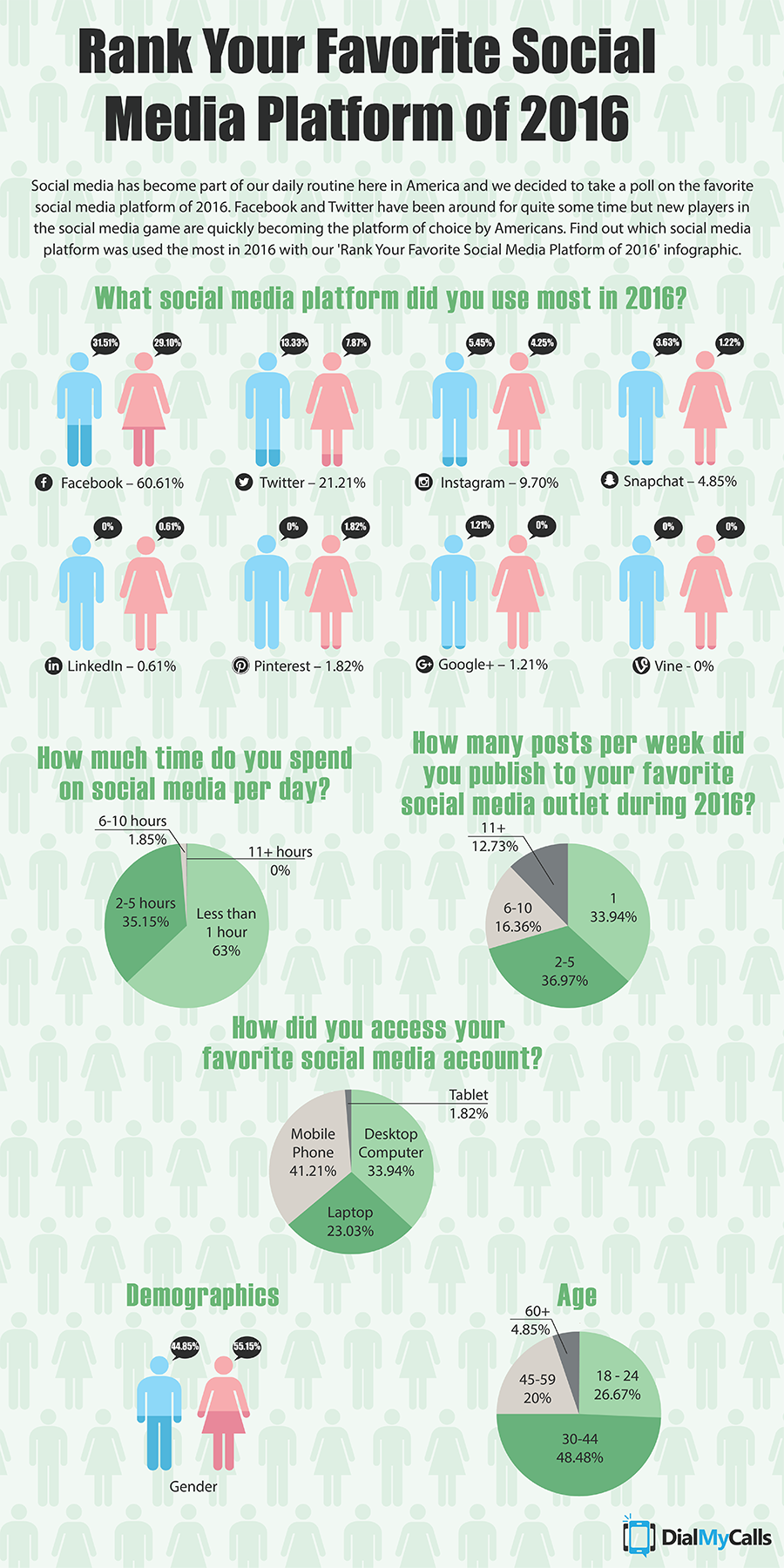 Infographic: Rank Your Favorite Social Media Platform of 2016