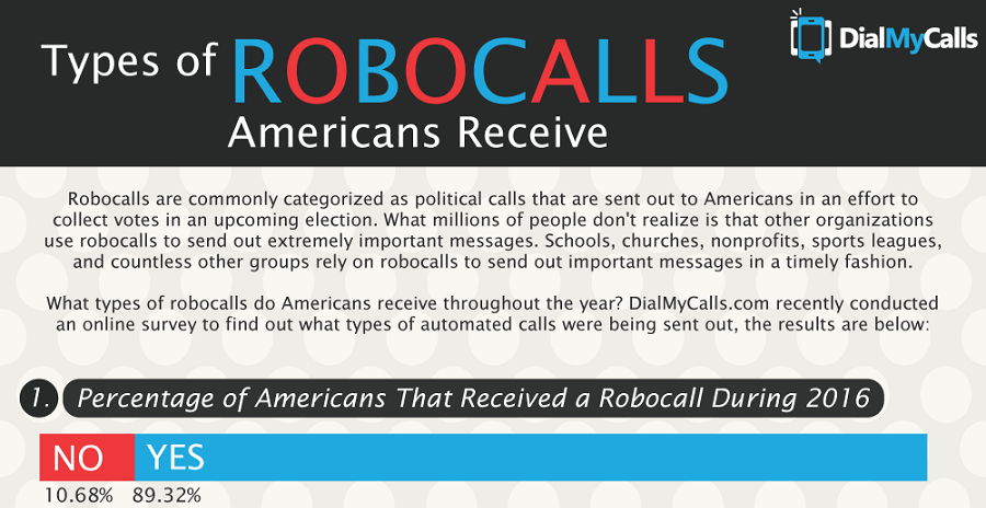 Types of Robocalls Americans Receive